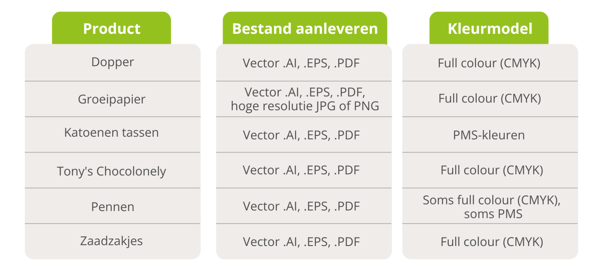 Aflevering af trykfiler